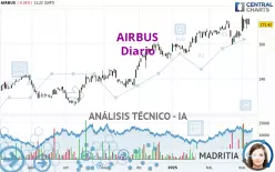 AIRBUS - Diario