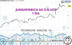 JUNGHEINRICH AG O.N.VZO - 1 Std.