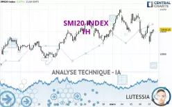 SMI20 INDEX - 1H