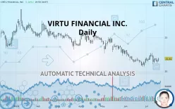 VIRTU FINANCIAL INC. - Daily