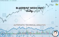 BLUEPRINT MEDICINES - Daily