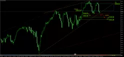 NASDAQ100 INDEX - Daily