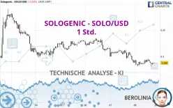 SOLOGENIC - SOLO/USD - 1H