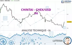 CHINTAI - CHEX/USD - 1 Std.