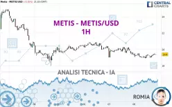 METIS - METIS/USD - 1H