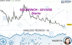 GOLDFINCH - GFI/USD - Journalier