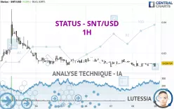 STATUS - SNT/USD - 1 Std.