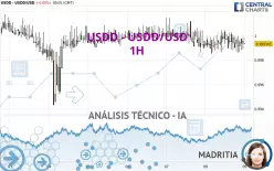 USDD - USDD/USD - 1 uur