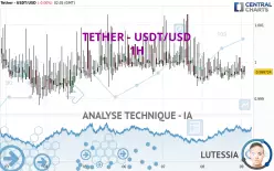 TETHER - USDT/USD - 1H