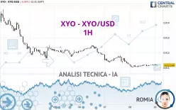 XYO - XYO/USD - 1H