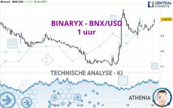 BINARYX - BNX/USD - 1 Std.