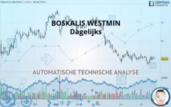 BOSKALIS WESTMIN - Giornaliero