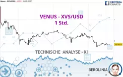 VENUS - XVS/USD - 1H