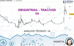 ORIGINTRAIL - TRAC/USD - 1 uur