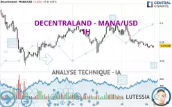 DECENTRALAND - MANA/USD - 1H