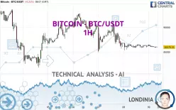 BITCOIN - BTC/USDT - 1H