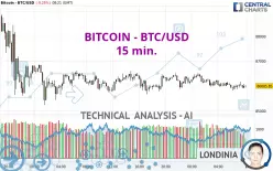 BITCOIN - BTC/USD - 15 min.