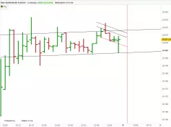 NASDAQ100 - MINI NASDAQ100 FULL0625 - 2 min.