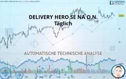 DELIVERY HERO SE NA O.N. - Täglich