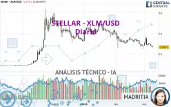 STELLAR - XLM/USD - Diario