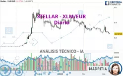 STELLAR - XLM/EUR - Diario