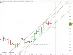 ESTOXX50 PRICE EUR INDEX - Wekelijks