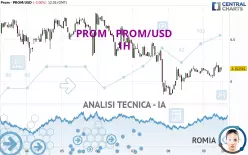 PROM - PROM/USD - 1H