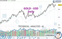 GOLD - USD - Daily