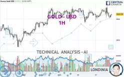 GOLD - USD - 1H