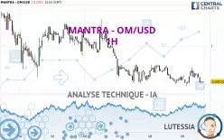 MANTRA - OM/USD - 1H