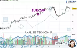 EUR/ZAR - 1H