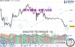 BITCOIN - BTC/USD - 1H