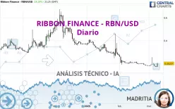 RIBBON FINANCE - RBN/USD - Diario