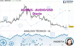 AUDIUS - AUDIO/USD - Diario