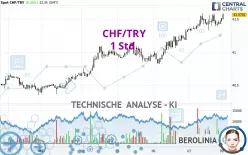 CHF/TRY - 1H