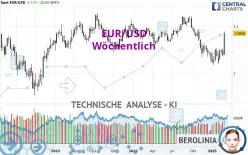 EUR/USD - Wekelijks