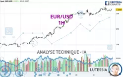 EUR/USD - 1 uur