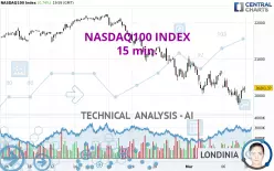 NASDAQ100 INDEX - 15 min.