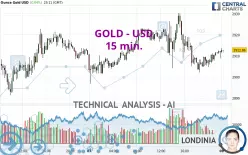 GOLD - USD - 15 min.