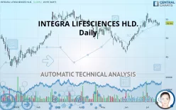 INTEGRA LIFESCIENCES HLD. - Daily