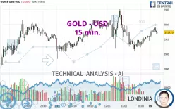 GOLD - USD - 15 min.