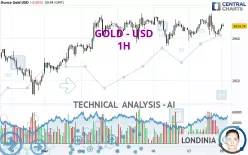 GOLD - USD - 1 uur