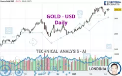 GOLD - USD - Dagelijks