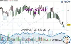 ICON - ICX/USD - 1H