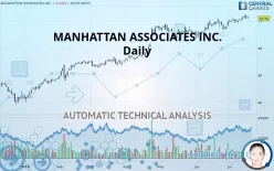 MANHATTAN ASSOCIATES INC. - Daily