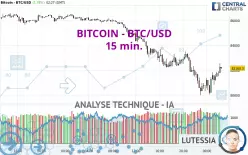 BITCOIN - BTC/USD - 15 min.