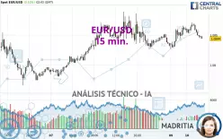 EUR/USD - 15 min.