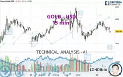 GOLD - USD - 15 min.