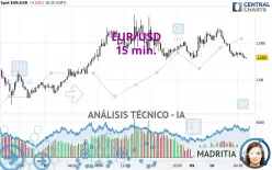 EUR/USD - 15 min.