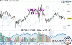 GOLD - USD - 15 min.